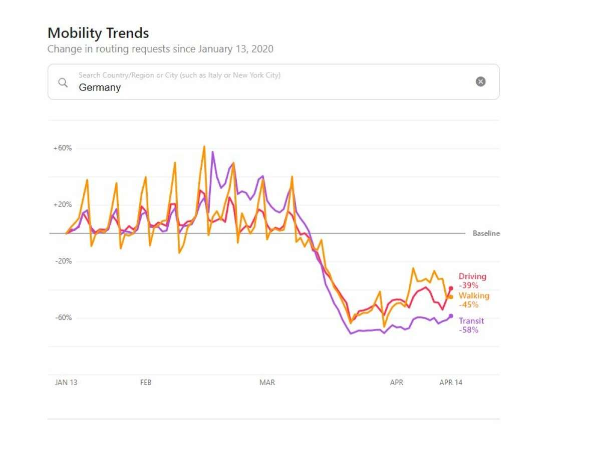 Apple pokazuje dane o ruchu: w tym niemieckim mieście mieszkają frajerzy kwarantanny
